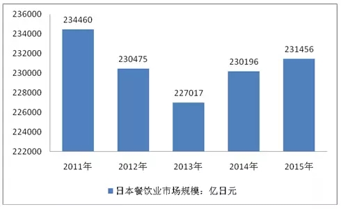 透過(guò)日本團(tuán)餐百年發(fā)展經(jīng)驗(yàn)我們可以學(xué)到什么？