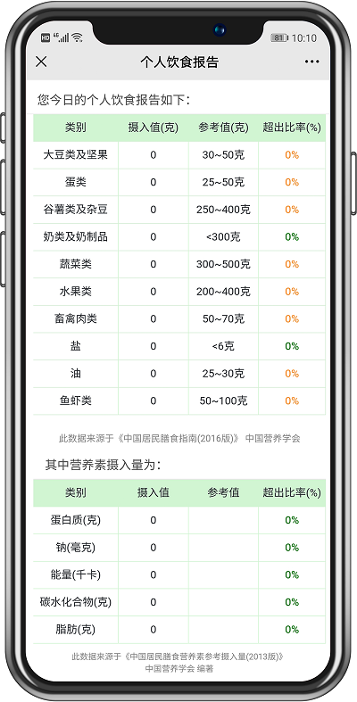 食堂管理篇丨不同類型的食堂運營承包方案，你抓住重點了嗎？